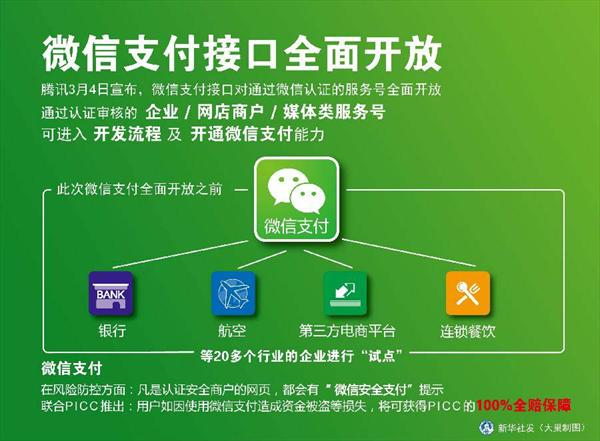 微信支付代理在娛樂(lè)支付的商機(jī)，微信支付替代百貨實(shí)體卡