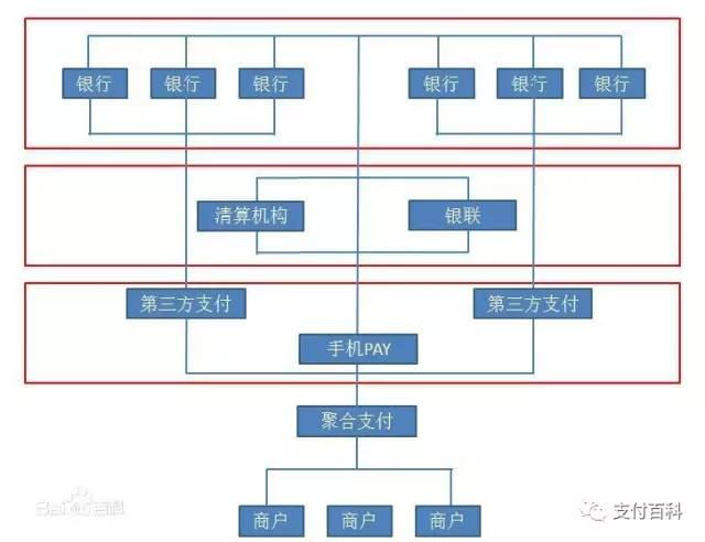 云收單便捷式聚合支付，創(chuàng)業(yè)加盟好項目