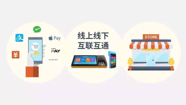 聚合支付怎么贏利的，平臺(tái)收費(fèi)模式是怎樣的？