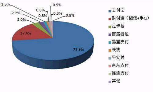 中國(guó)聚合支付市場(chǎng)規(guī)模和未來(lái)行業(yè)競(jìng)爭(zhēng)如何？