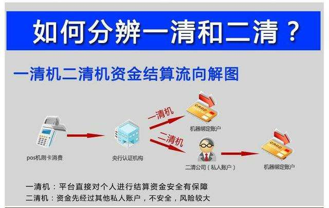 聚合支付二清是什么意思？如何識(shí)別二清，有什么危害？