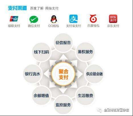 如何設(shè)計(jì)聚合支付系統(tǒng)，實(shí)現(xiàn)原理是什么？