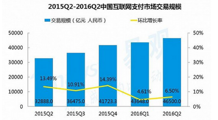 2015-2017年，移動(dòng)支付行業(yè)分析報(bào)告