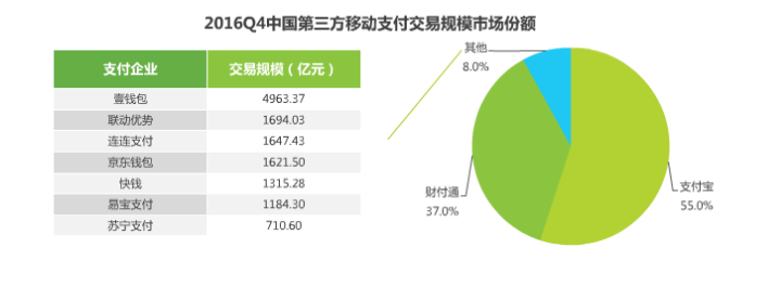 2017年移動支付研究報告，透視支付未來！