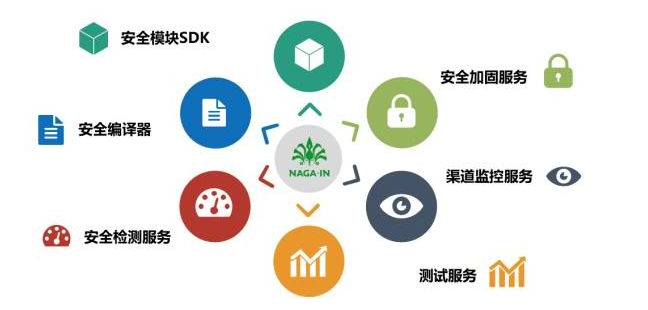 移動(dòng)支付SDK哪家比較強(qiáng)？有圖有真相！