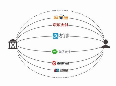 云收單教你如何開通聚合支付？