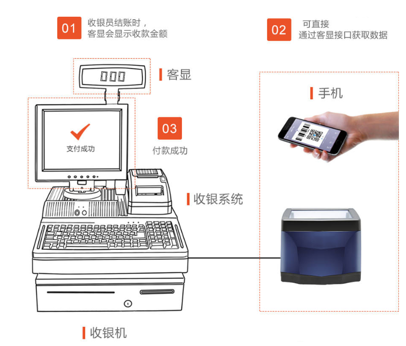 掃碼支付盒子哪個好？對商戶收款有哪些優(yōu)勢？