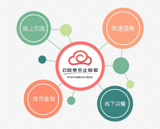 云收單聚合支付再升級(jí)，為多行業(yè)提供定制化解決方案