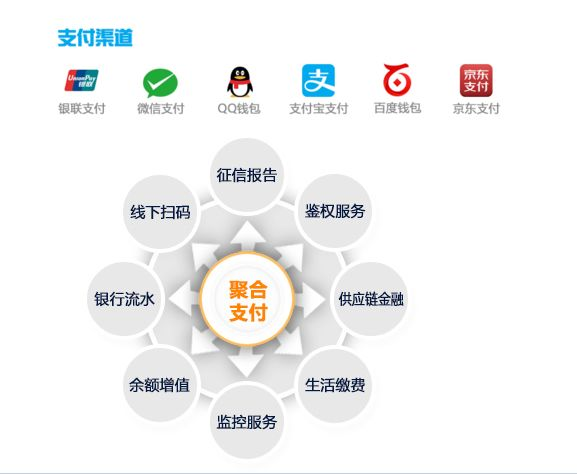 為什么說聚合支付的發(fā)展成為必然？