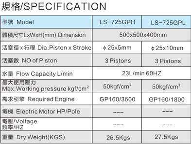 LS-725GPH-LS-725GPL 免黃油動力噴霧機(jī)